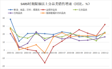蹄疾步穩謀新篇，“世界工廠”機聲隆——看中國日用百貨銷售如何驅動全球供應鏈復蘇